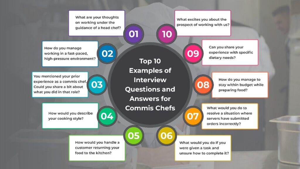 Interview Questions and Answers for Commis Chefs
