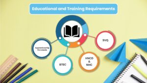 Educational and Training Requirements