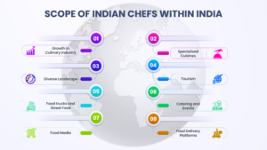 indian chef job in india