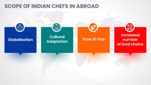 Indian Chefs Career in Abroad