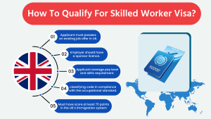 How To Qualify For Skilled Worker Visa?