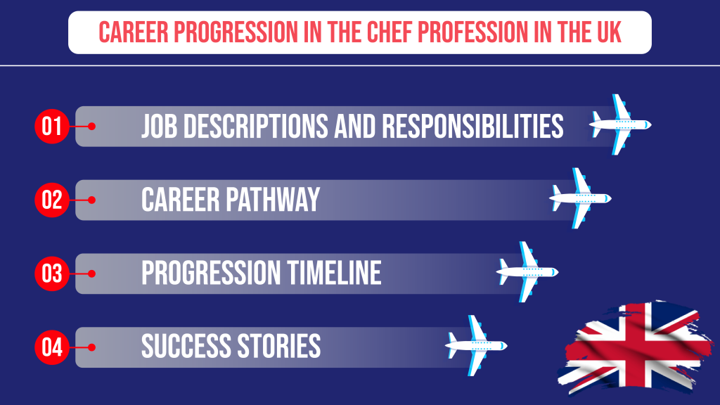 Career Progression in the Chef Profession in the UK