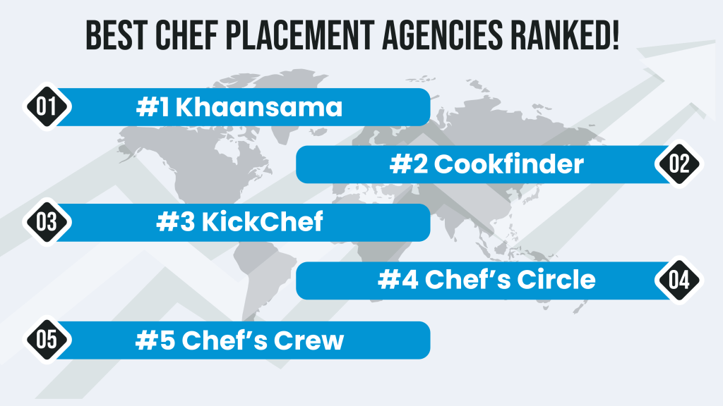 Best Chef Placement Agencies