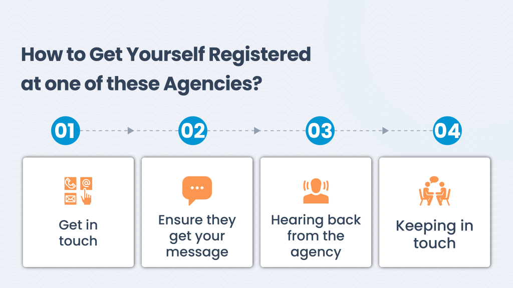 Get Yourself Registered at one of these Agencies
