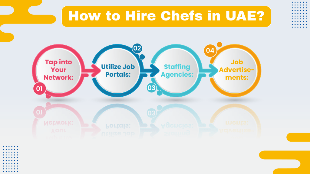 How to Hire Chefs in UAE?