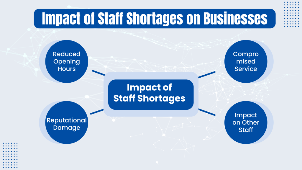 Impact of Staff Shortages on Businesses