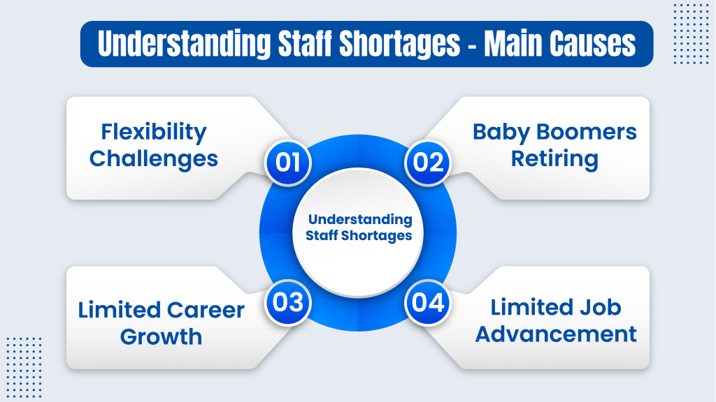 Understanding Staff Shortages – Main Causes